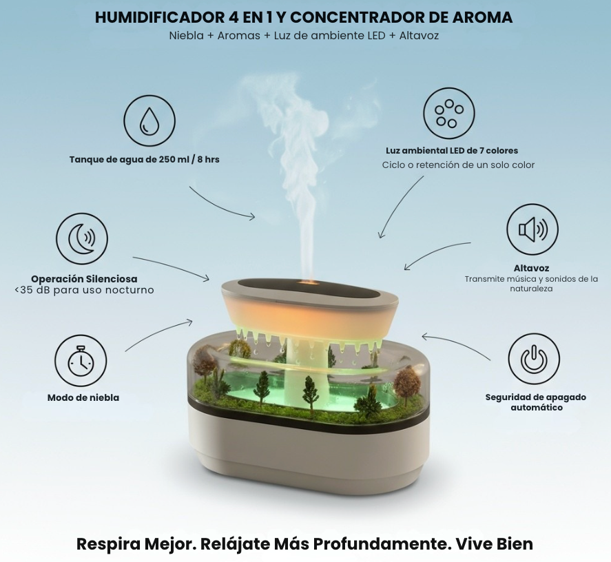 Humidificador Raindrop con Aromaterapia